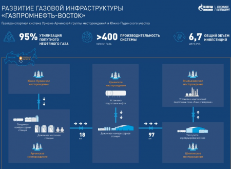 "Газпромнефть-Восток" повышает экологичность производства.