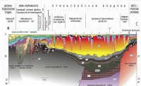 Детали проекта по бурению сверхглубокой скважины в Прикаспийской впадине Казахстан объявит в 2018 г.
