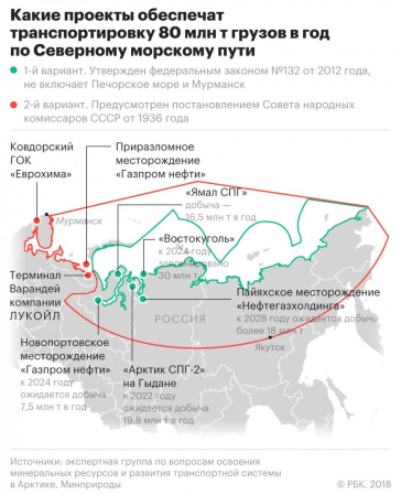 Минприроды увидело риск невыполнения указа Путина по развитию Севморпути.