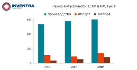 В Москве обсудили тенденции рынка ПЭТФ.