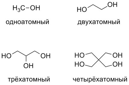 атомность спиртов