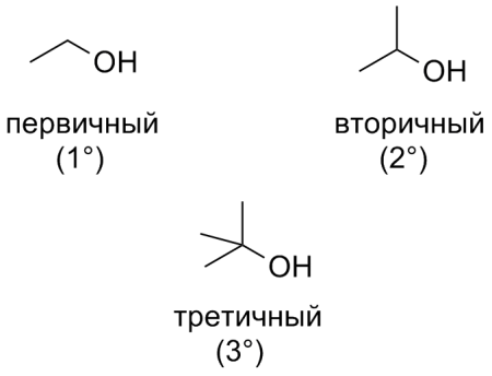 спирты по типу