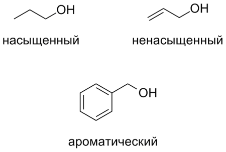 насыщенность спиртов