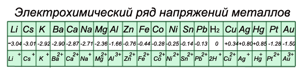 Naoh уравнение реакции и свойства
