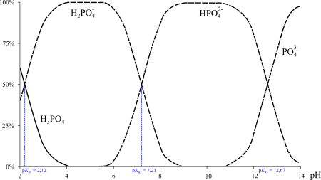 Ортофосфорная кислота