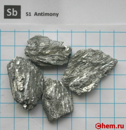 1577257633 antimony metal