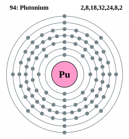 1578561538 electron shell 094 plutonium