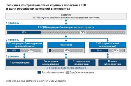 За кадром отраслевых мегапроектов.